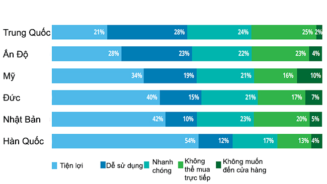 Thị trường xe hơi toàn cầu 2021 dưới tác động của công nghệ số 6