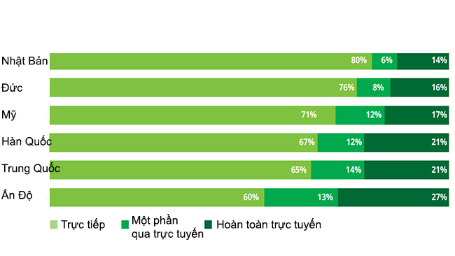 Thị trường xe hơi toàn cầu 2021 dưới tác động của công nghệ số 5