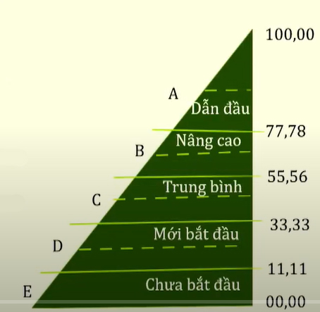 Phát triển kinh tế tuần hoàn: Cần một ‘cú hích’ về chính sách