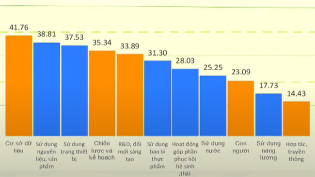 Phát triển kinh tế tuần hoàn: Cần một ‘cú hích’ về chính sách 1