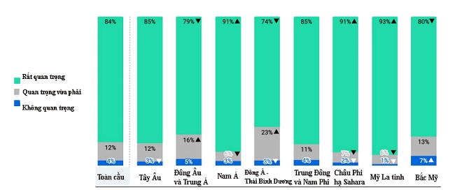 Được ủng hộ bởi người tiêu dùng, lý do nào khiến tỷ lệ tái chế vẫn thấp?