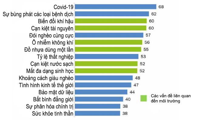 Làm thế nào để sản phẩm bền vững được đón nhận trên thị trường