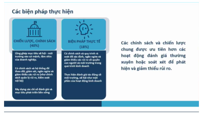 Thiếu sót về nhận thức và thực hành kinh doanh có trách nhiệm