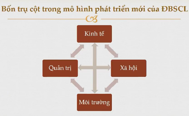 Cơ chế quản trị vùng ‘để 13 tỉnh cùng nhìn về một hướng’