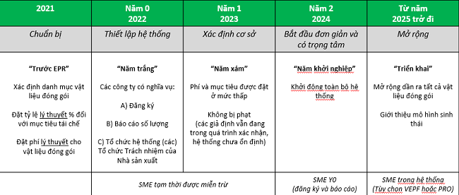 PRO Việt Nam: Xây dựng cơ chế EPR hiệu quả, tiến bộ và dễ quản lý