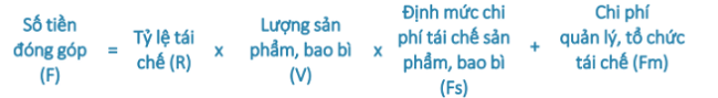 Phát huy tinh thần EPR: Khuyến khích doanh nghiệp thay đổi thiết kế bao bì trở nên dễ thu gom, tái chế