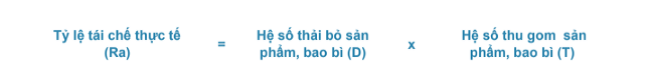 Phát huy tinh thần EPR: Khuyến khích doanh nghiệp thay đổi thiết kế bao bì trở nên dễ thu gom, tái chế 1