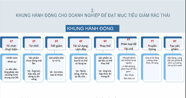 Hội An phục hồi du lịch với kinh tế tuần hoàn