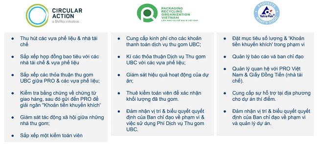 Sáng kiến kinh tế tuần hoàn nâng cao sinh kế cho lao động phi chính thức 1