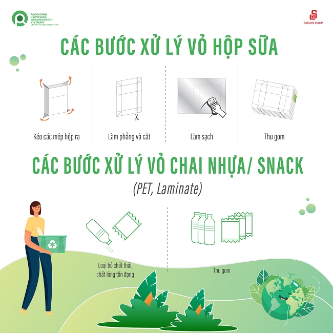 Đến siêu thị đổi rác lấy quà