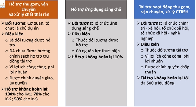 Ai nhận được tiền hỗ trợ từ cơ chế thu gom, tái chế bắt buộc 2