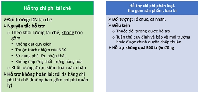 Ai nhận được tiền hỗ trợ từ cơ chế thu gom, tái chế bắt buộc 1