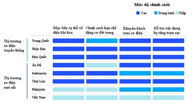 4 dấu hiệu về sự trỗi dậy của thị trường xe điện châu Á