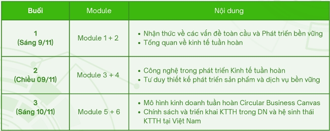 Bổ sung nguồn lực hỗ trợ kinh tế tuần hoàn