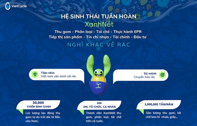 Giải bài toán khó ngành tái chế 1