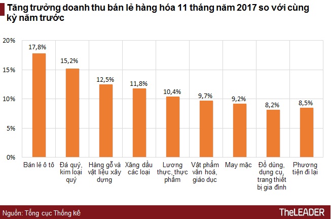 Tăng trưởng doanh thu dịch vụ 11 tháng tại Thanh Hóa dẫn đầu cả nước 1