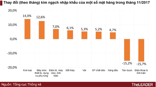 Việt Nam nhập siêu Hàn Quốc, Trung Quốc bao nhiêu, xuất siêu Mỹ, EU bấy nhiêu 1