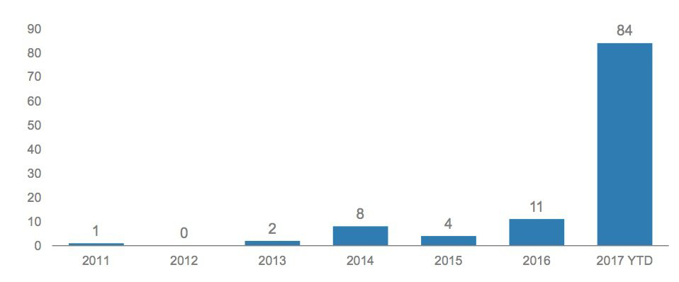 Báo cáo “Giải mã Bitcoin”: 2 tỷ USD được các quỹ đầu cơ rót vào tiền ảo năm 2017 1