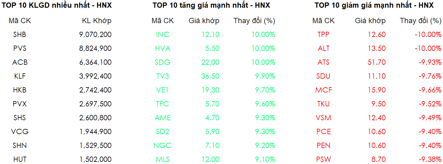 Chứng khoán ngày 4/1: VN-Index tiếp tục chinh phục đỉnh cao mới 3