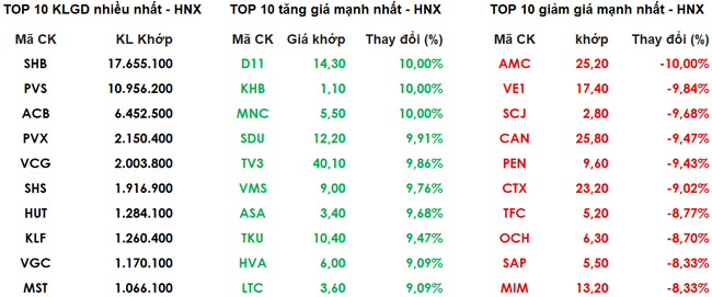 Chứng khoán ngày 5/1: VN-Index lần đầu điều chỉnh sau khi cán mốc 1.000 điểm 2