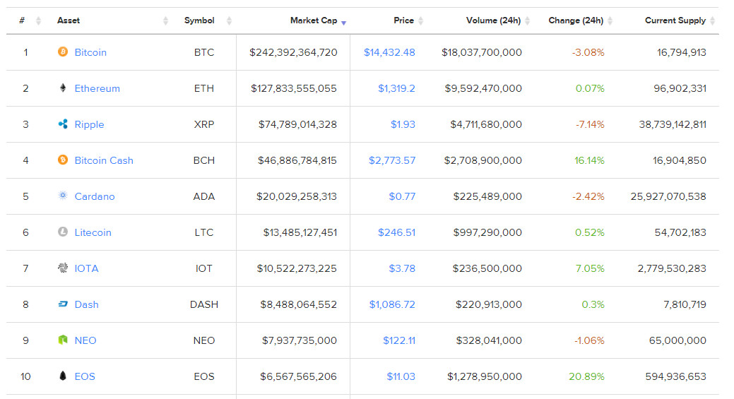 Giá Bitcoin hôm nay 11/1: Niềm vui gắn chẳng tày gang 1