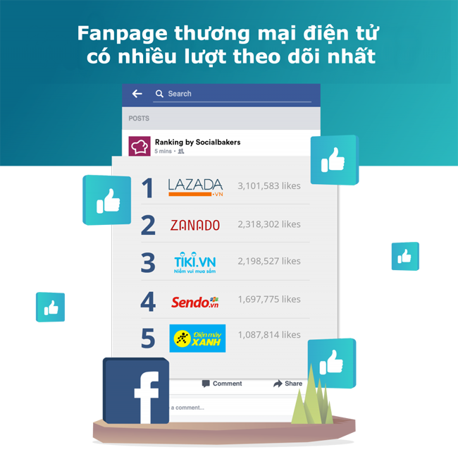 Lazada, Thế Giới Di Động và Sendo tiếp tục dẫn đầu lượt truy cập website thương mại điện tử tại Việt Nam 3