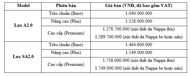 VinFast tăng giá bán ô tô từ 1/10