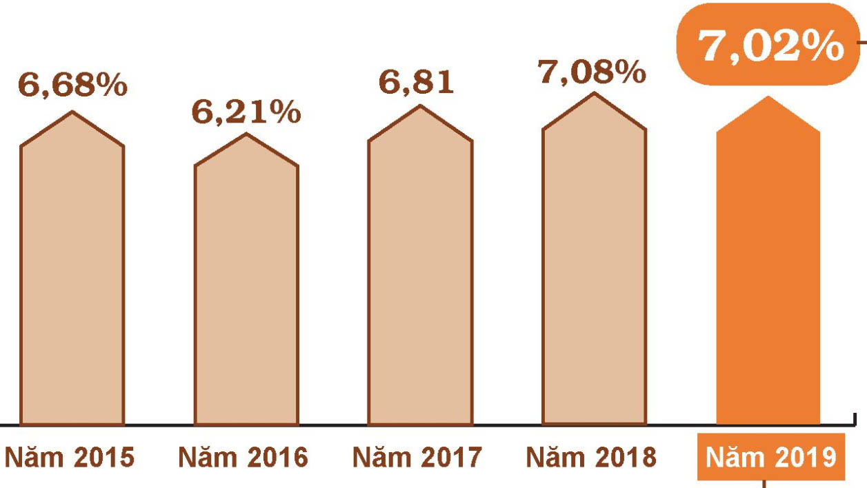 10 sự kiện kinh tế - quản trị nổi bật năm 2019 9
