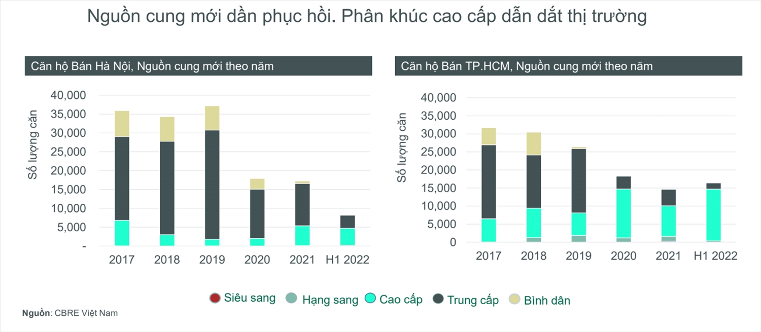 [Trực tiếp] Diễn đàn bất động sản TheLEADER 2022: "Những vùng đất tiềm năng" 11