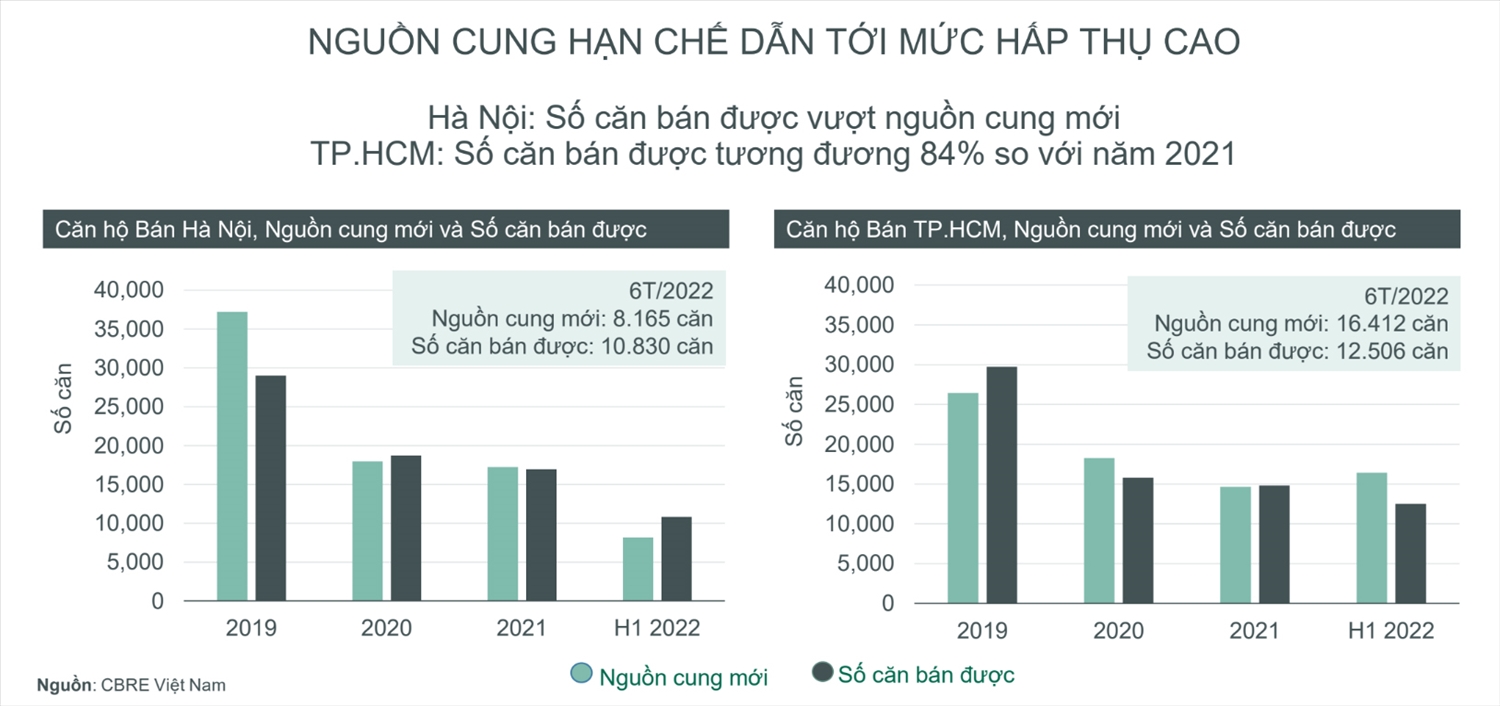 [Trực tiếp] Diễn đàn bất động sản TheLEADER 2022: "Những vùng đất tiềm năng" 12