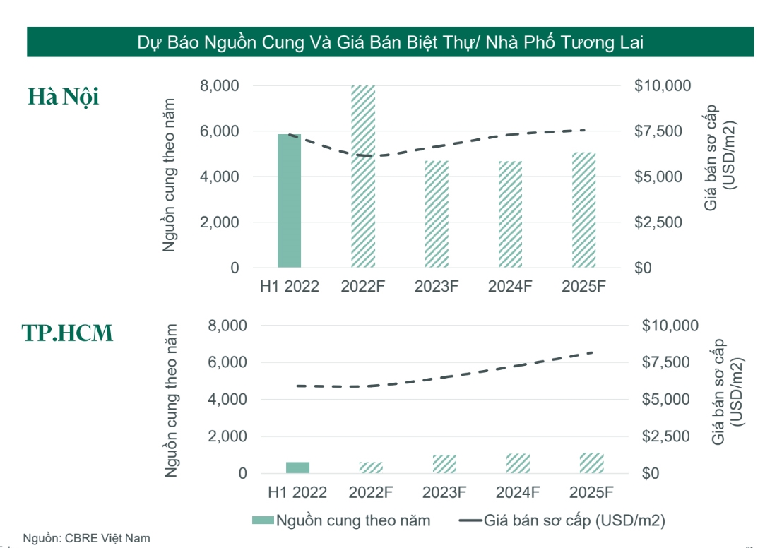 [Trực tiếp] Diễn đàn bất động sản TheLEADER 2022: "Những vùng đất tiềm năng" 15