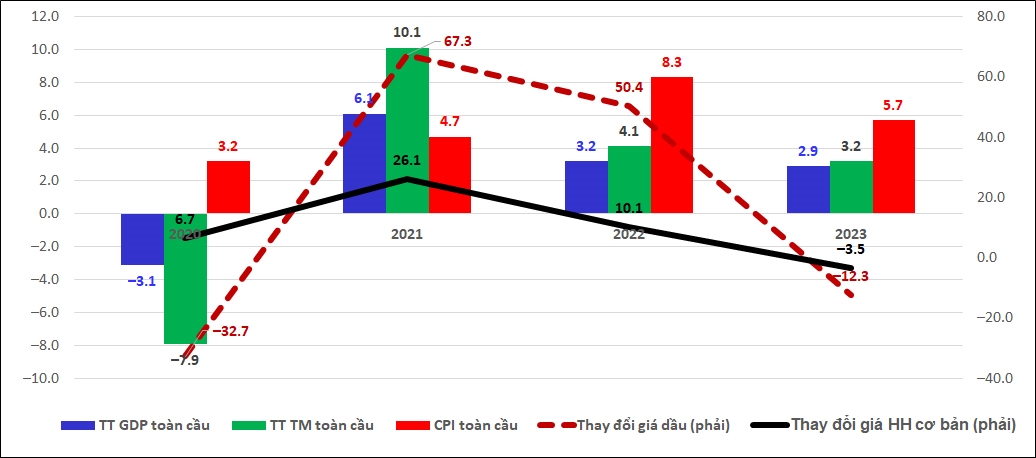 [Trực tiếp] Diễn đàn bất động sản TheLEADER 2022: 