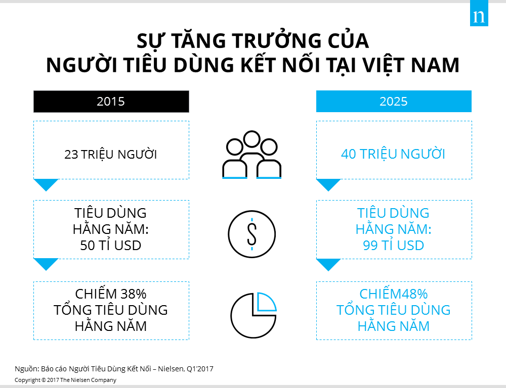 Tham vọng 'gói' cả ngân hàng vào trong một ứng dụng di động của VPBank 1