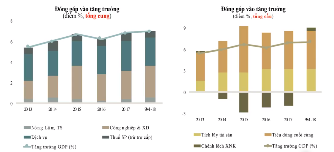 World Bank: Kinh tế Việt Nam có tốc độ vươn lên nhanh như đội tuyển bóng đá đang thể hiện