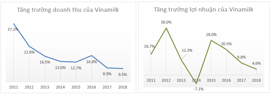 Vinamilk