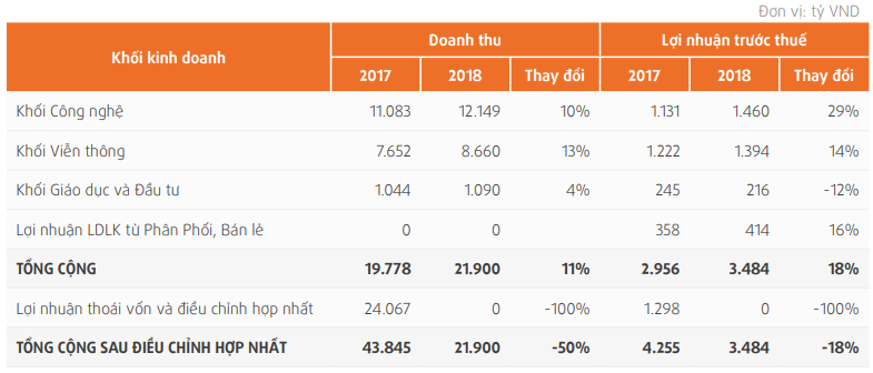 Tổng giám đốc FPT: “Mình bị thiệt thòi vì làm công nghệ nhưng nằm ở Việt Nam”.