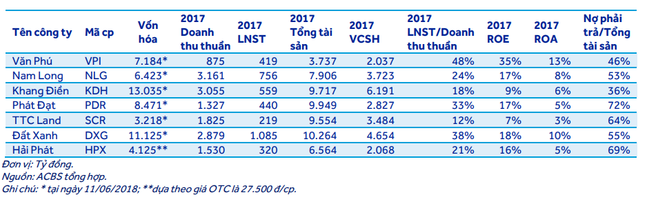 Hải Phát Invest dự kiến chào sàn nửa đầu tháng 7