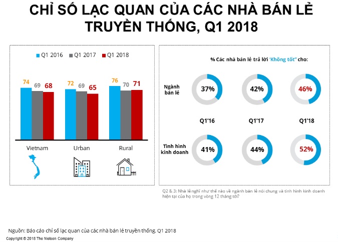 Cửa hàng tạp hóa bi quan về tương lai