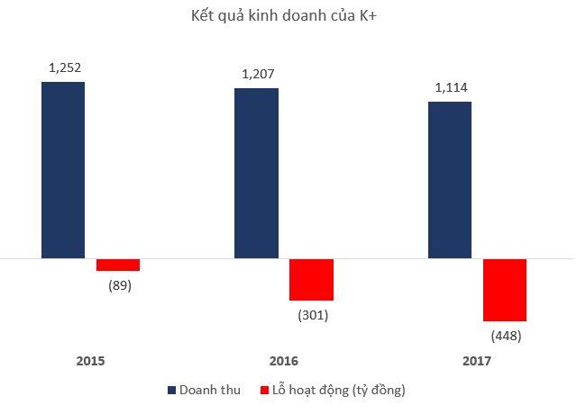 Những năm khốn khó của truyền hình K+ từ khi đặt chân tới Việt Nam