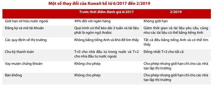 VDSC: Chứng khoán Việt Nam khó lọt vào danh sách theo dõi của MSCI
