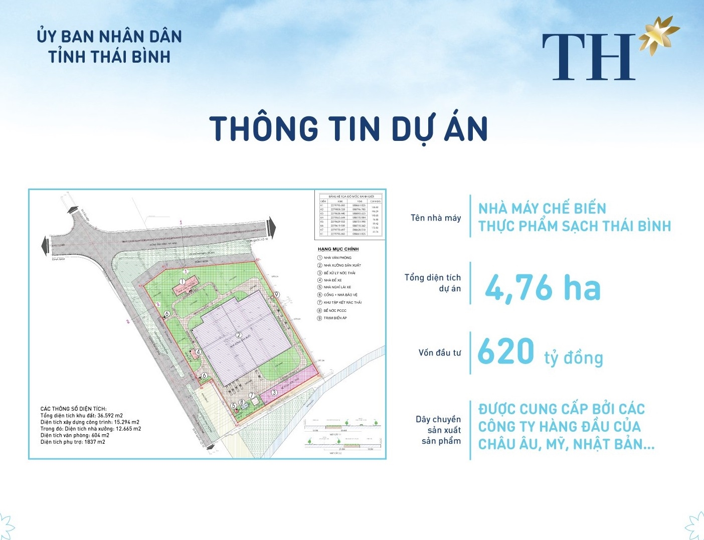 Tập đoàn TH động thổ Nhà máy Chế biến thực phẩm sạch Thái Bình 1