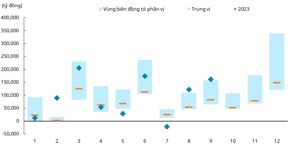 Kỳ vọng tín dụng khởi sắc cuối năm