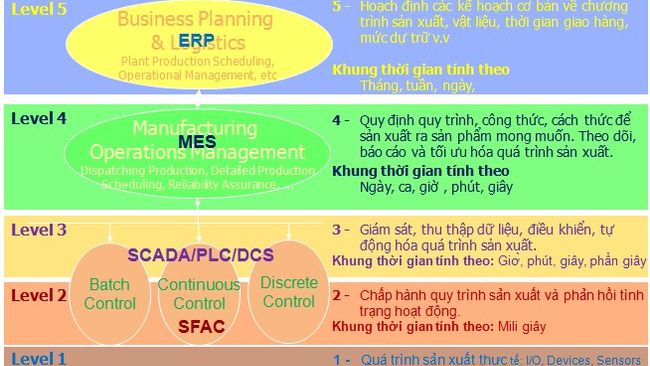 Các phương cách quản trị doanh nghiệp hiệu quả thời cách mạng công nghiệp 4.0