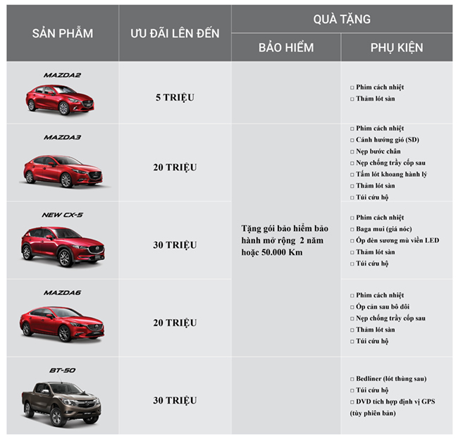 Vượt mốc 120.000 xe: Madaz ưu đãi lên đến 30 triệu đồng