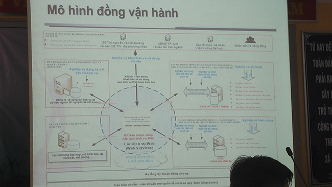 Mô hình nào cho sự vận hành thành phố thông minh vùng TP. HCM trong tương lai?