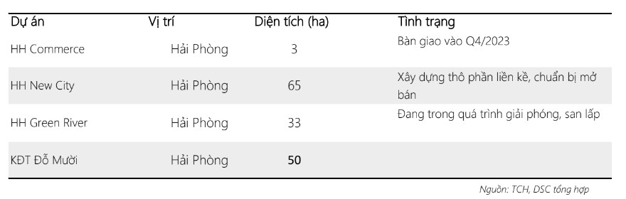 Lợi thế độc tôn của "đại gia" bất động sản Hải Phòng