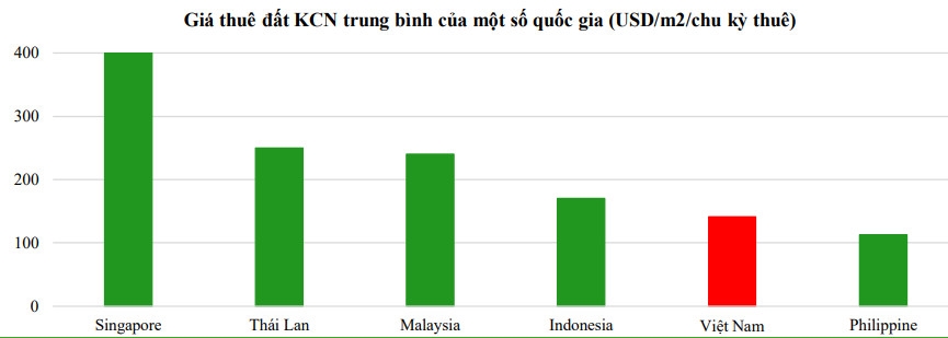 "Dậy sóng" bất động sản khu công nghiệp 