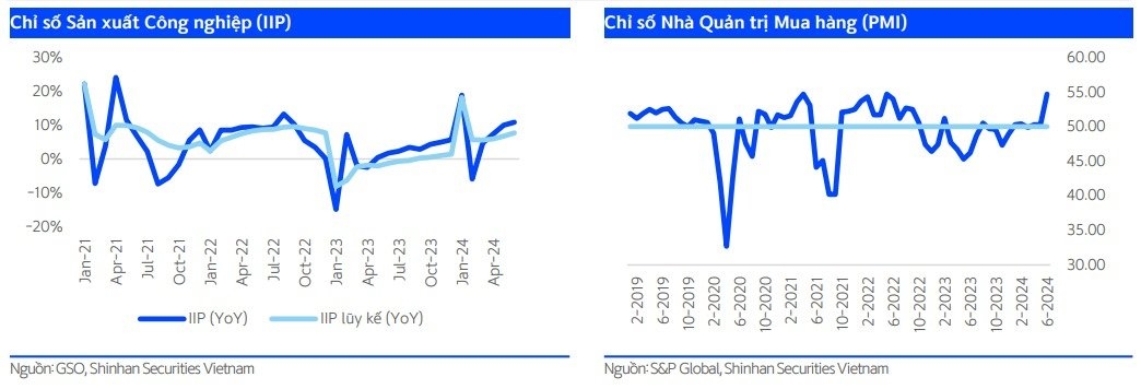 Các định chế tài chính tin tưởng sự phục hồi mạnh mẽ của kinh tế Việt Nam  1