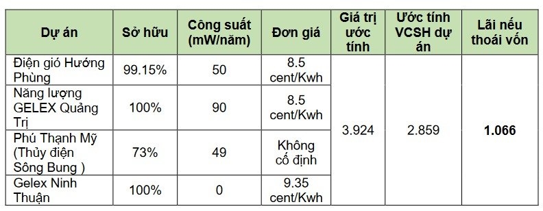 Gelex kỳ vọng đột biến lợi nhuận trong quý II