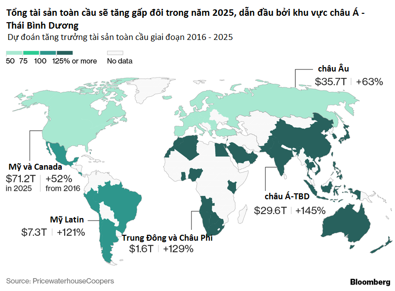 Đến năm 2025, thế giới sẽ giàu gấp đôi 